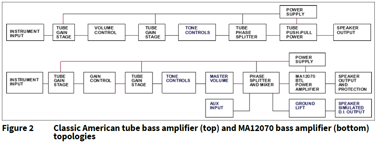DEMOBASSAMP60W1270TOBO1 - Block Diagram DEMOBASSAMP60W1270TOBO1 - Block Diagram